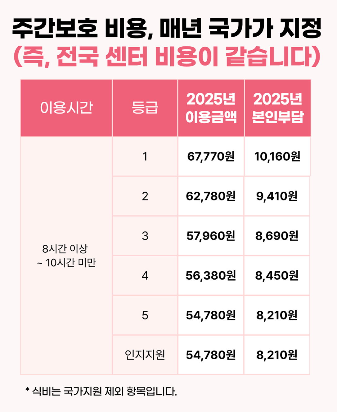 https://static-files.caring.co.kr/home/article/15fe1bbc-e57d-41a9-9933-32bad74e985e.png?w=1086&h=1326