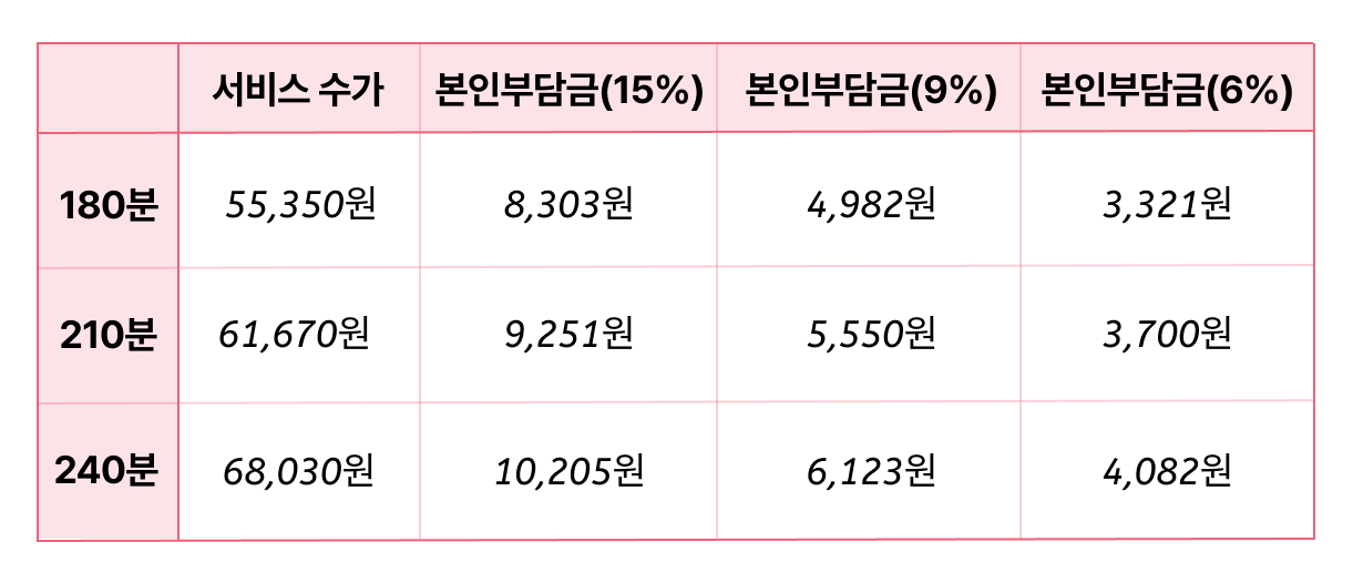 https://static-files.caring.co.kr/home/article/1935d620-a803-4ee2-81f7-d6768f6f42bb.png?w=1221&h=526