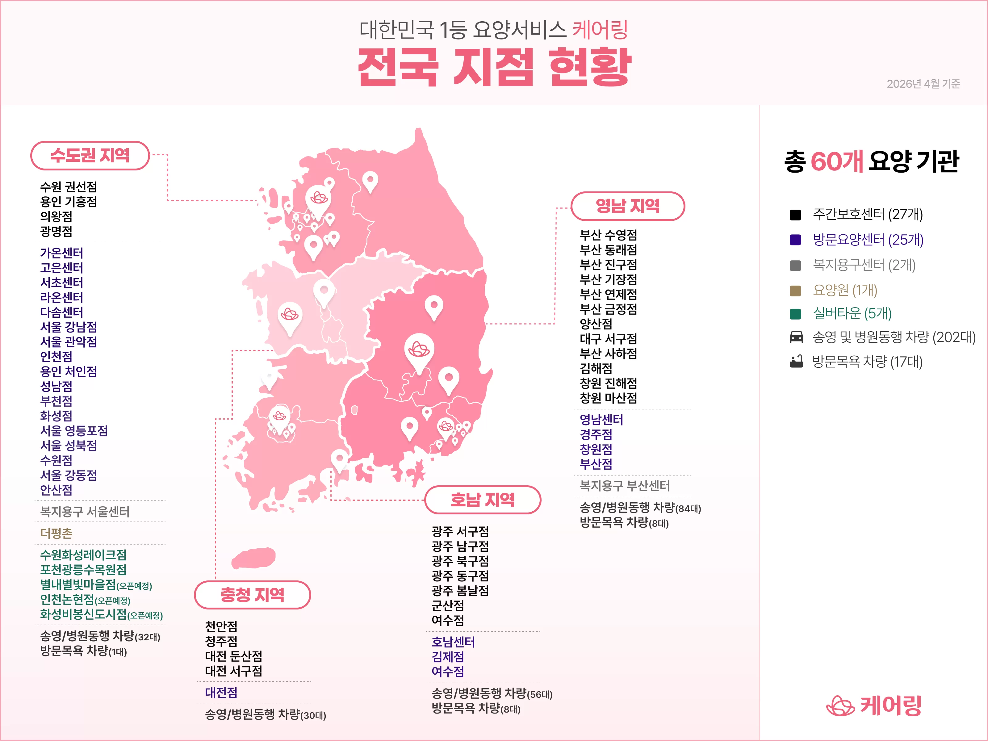 케어링전국센터운영현황