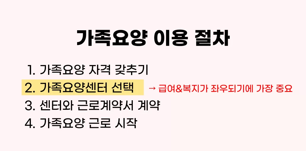 가족요양 이용 4단계 절차와 센터 선택 강조