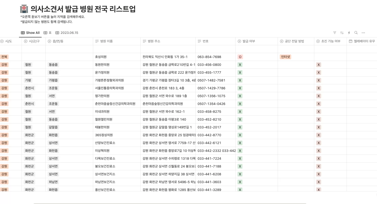 케어링이 정리한 의사소견서 발급 가능 전국 병원 리스트