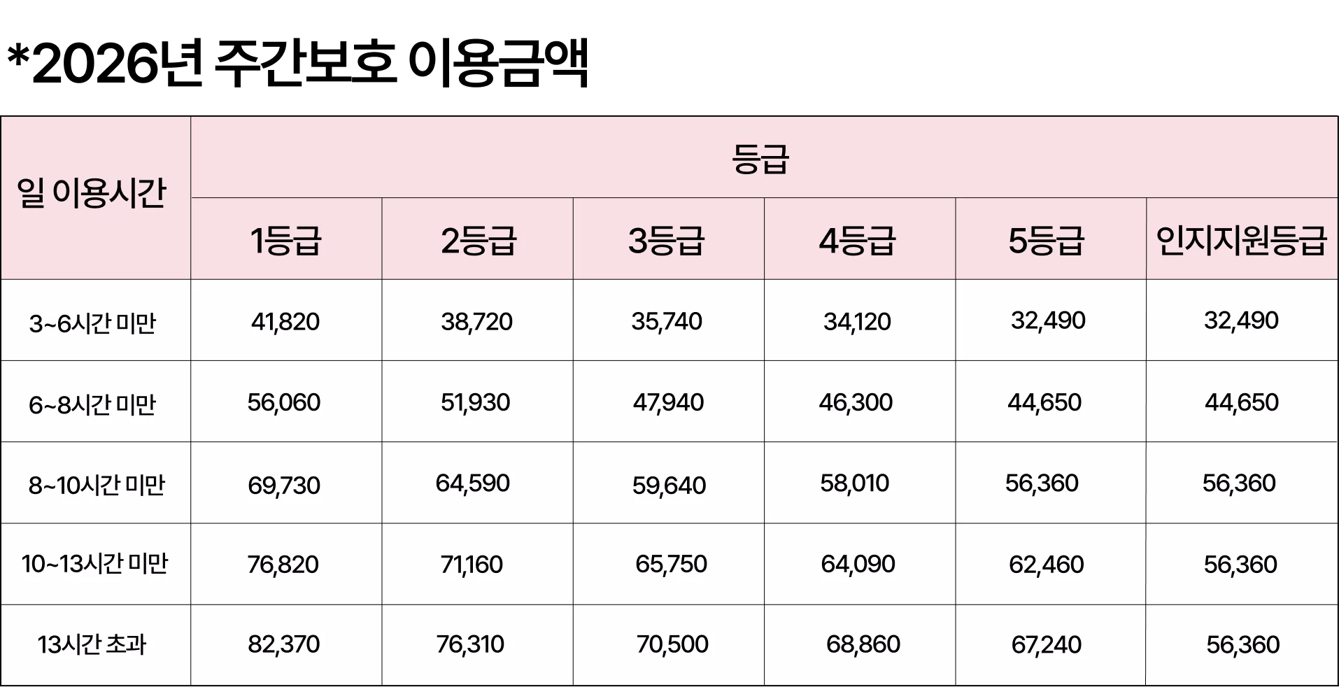 2026년 주간보호 등급별·이용시간별 이용금액 표