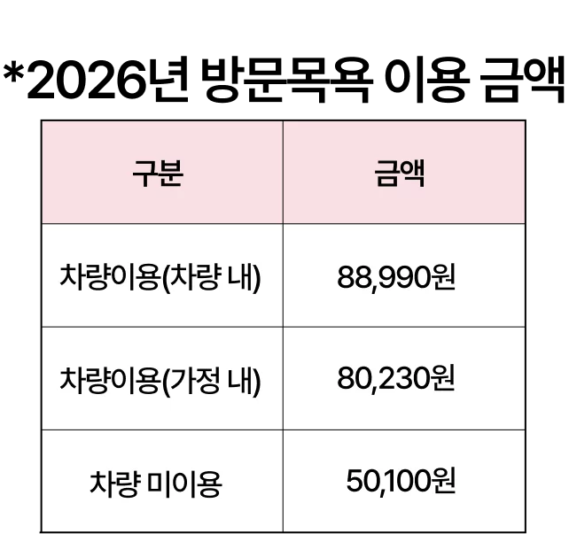 2026년 방문목욕 차량 내·가정 내 이용금액 표