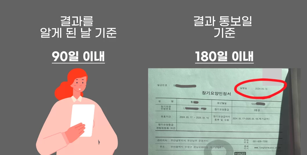 결과 90일·통보일 180일 이내 이의신청 기준 비교