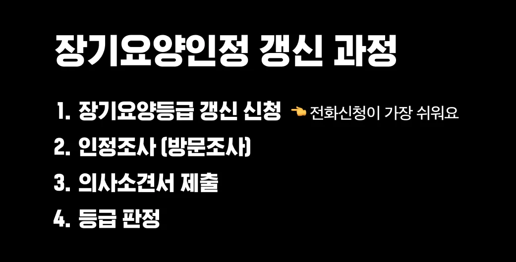 장기요양인정 갱신 4단계 절차 안내