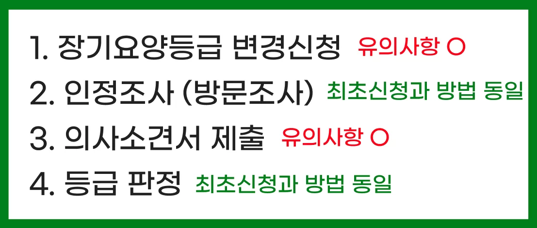 등급 변경신청 4단계 절차와 단계별 유의사항