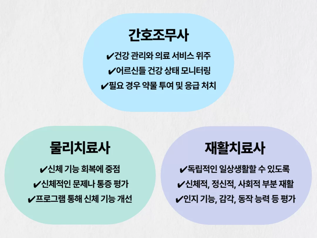 간호조무사 물리치료사 작업치료사 역할 비교