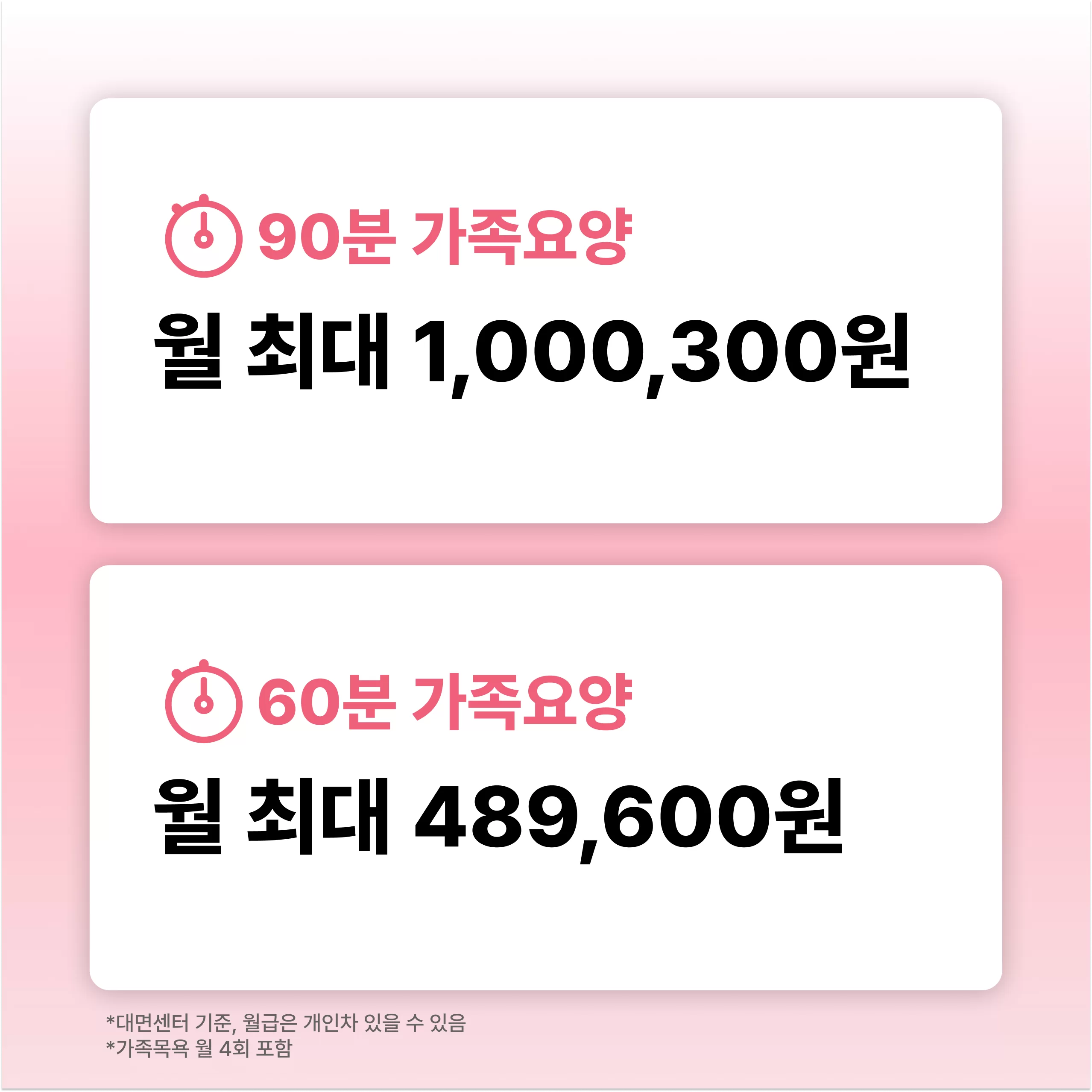 가족요양 90분·60분 월 최대 급여 금액