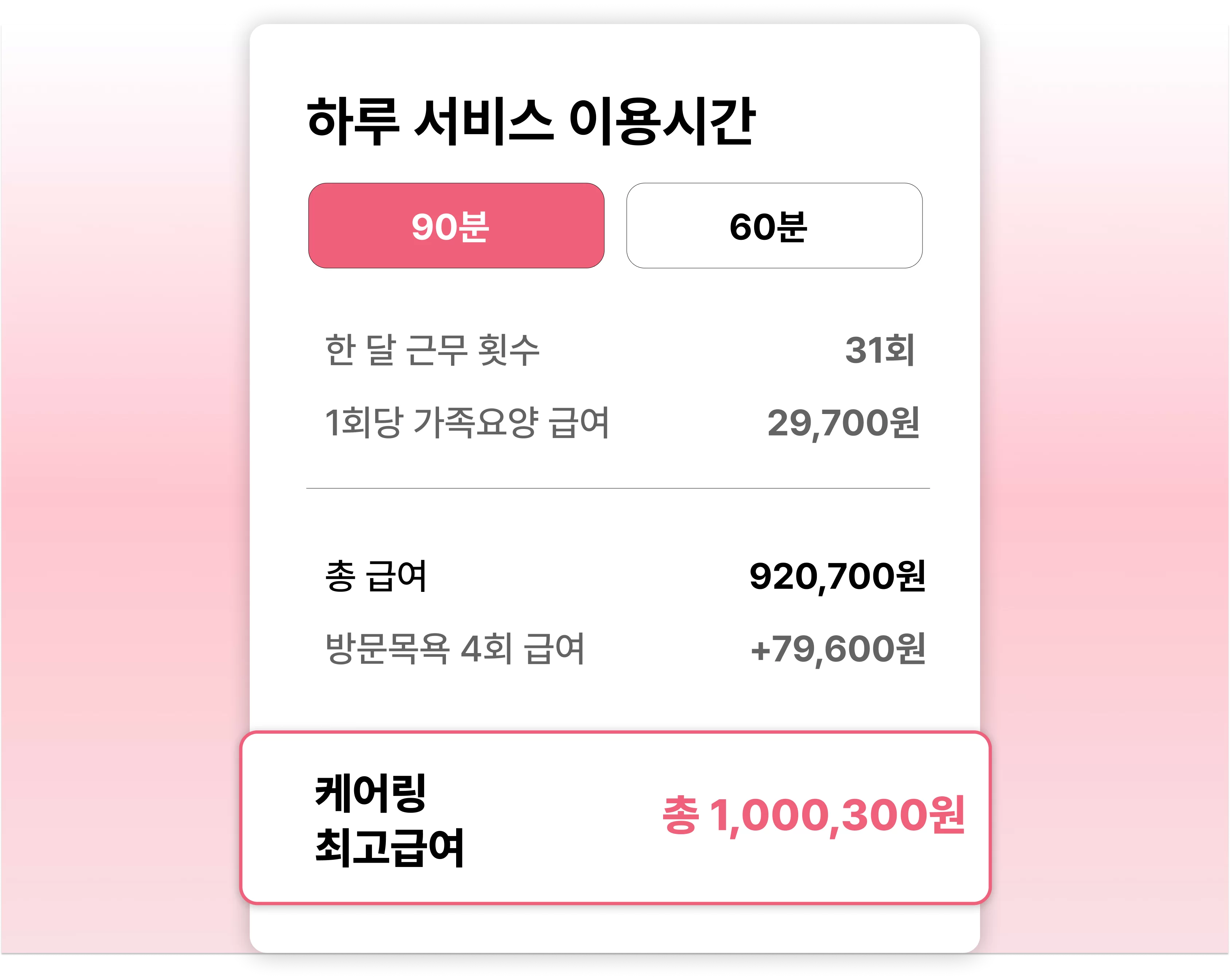 가족요양 90분 방문목욕 합산 최고급여 금액