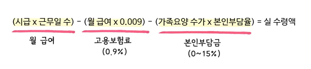 가족요양 월급 공제 후 실수령액 계산식