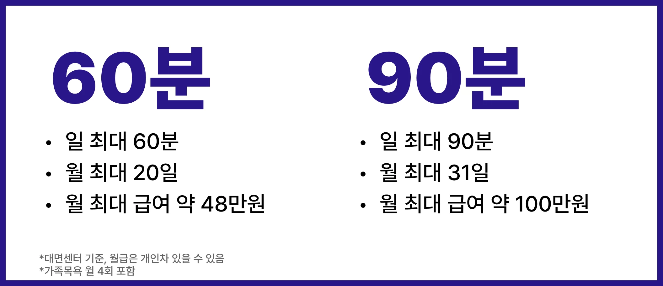가족요양 60분·90분 인정일수와 월급여 비교