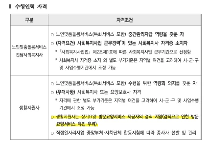 노인맞춤돌봄 전담사회복지사·생활지원사 자격조건 표