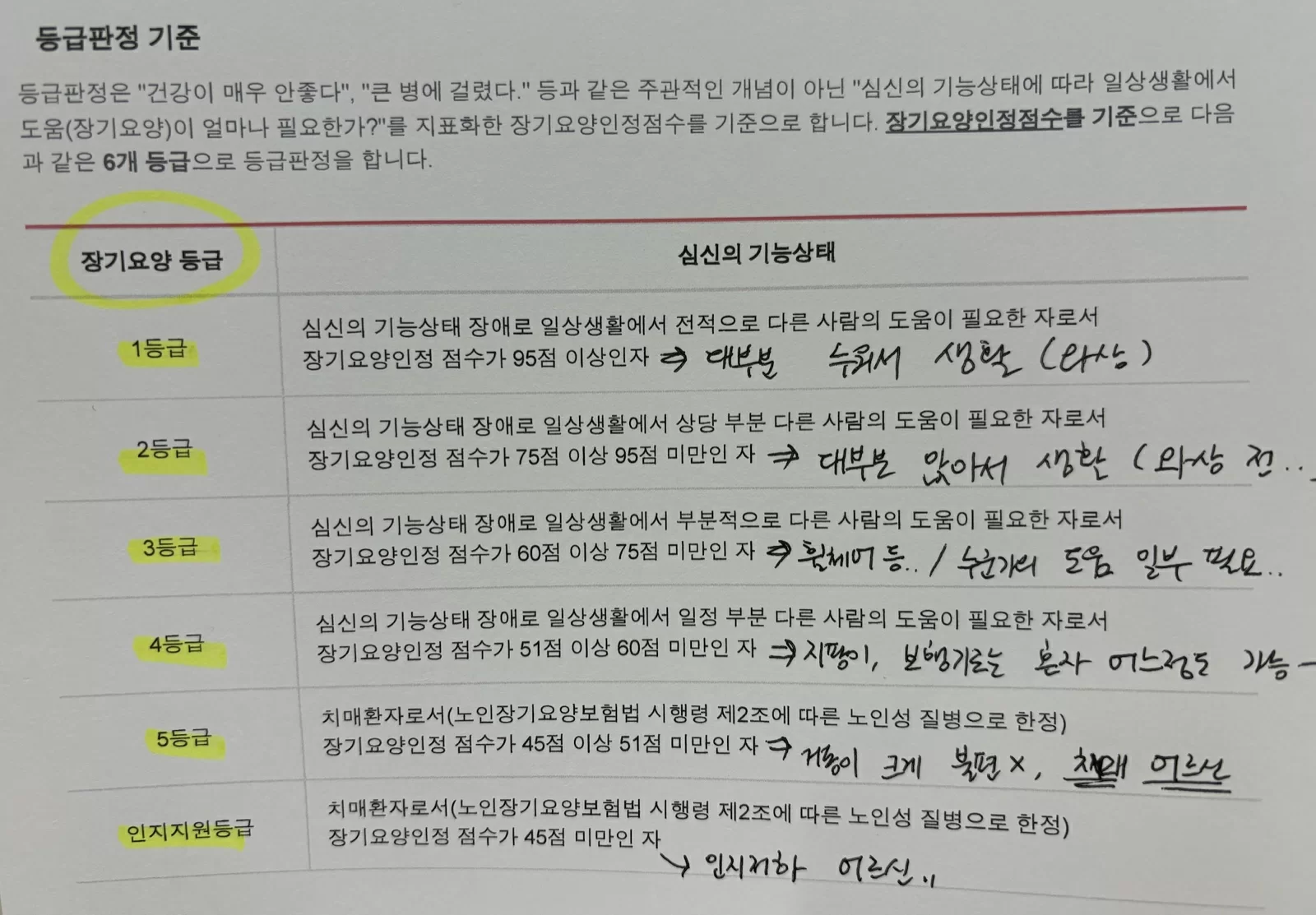 노트북과 동전 지폐 돼지저금통이 놓인 모습