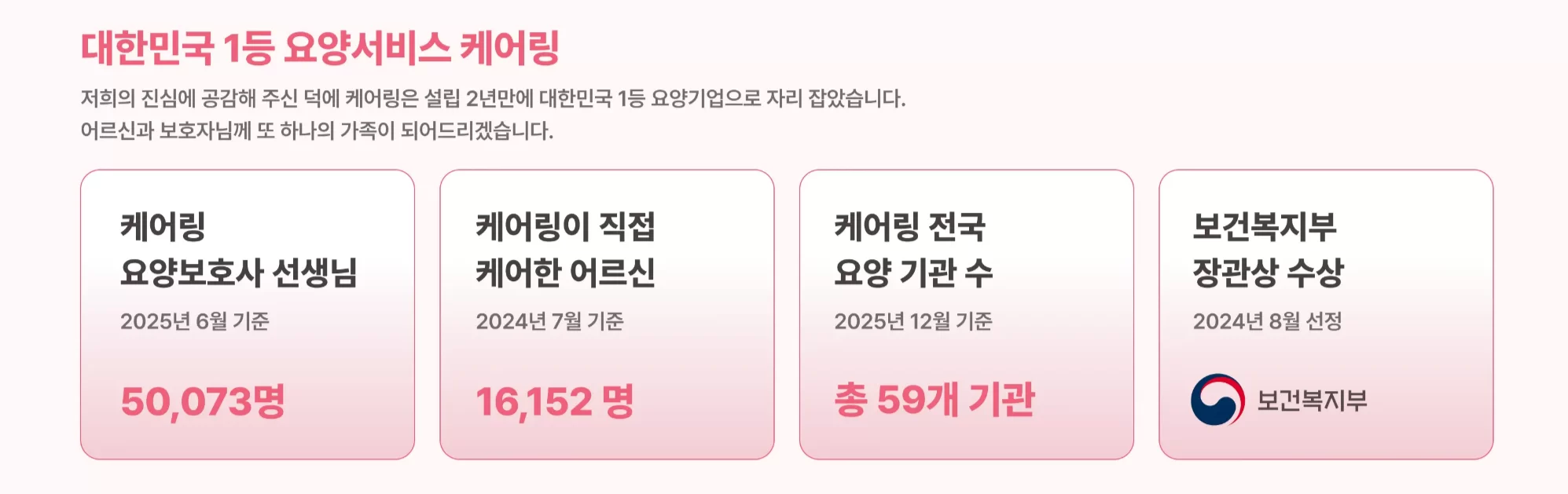 케어링 요양보호사 수와 요양기관 수 통계 안내