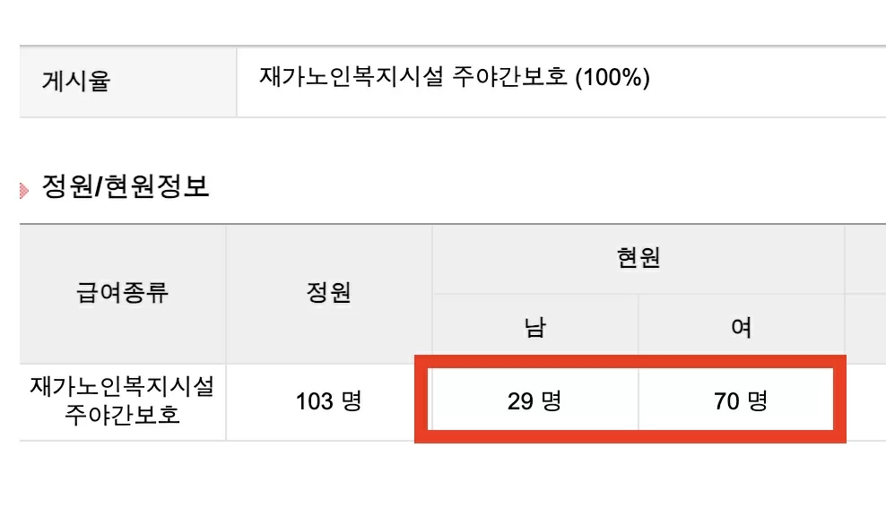 케어링 광주 서구점 정원과 현원 정보 검색 화면