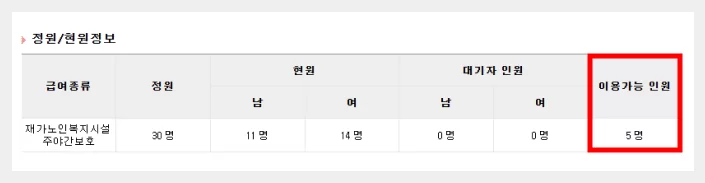 케어링 주간보호센터 광주 봄날점 정원 안내 표