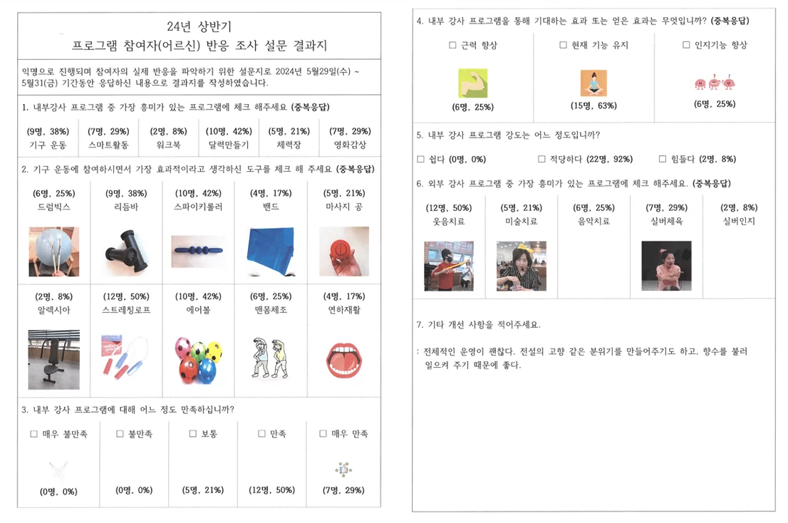 케어링 주간보호센터 수원 권선점 프로그램 만족도 설문