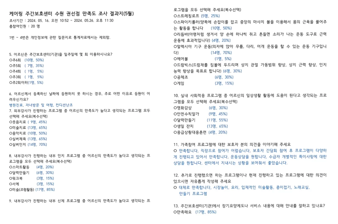케어링 주간보호센터 수원 권선점 서비스 만족도 조사