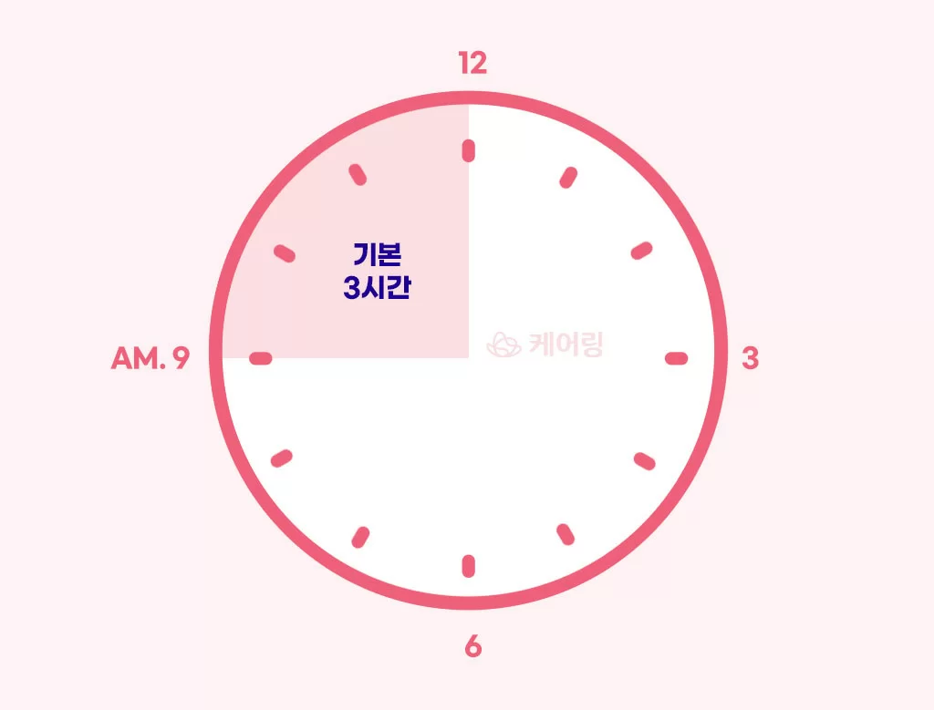 평일 주간 방문요양 3시간 이용 안내 시계 도식