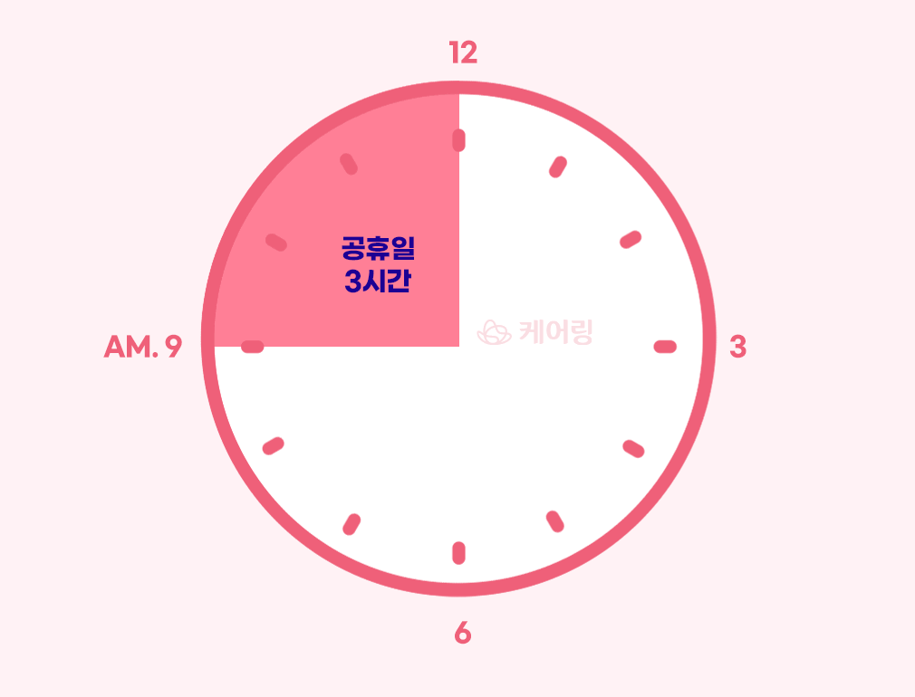 공휴일 방문요양 3시간 이용 안내 시계 도식