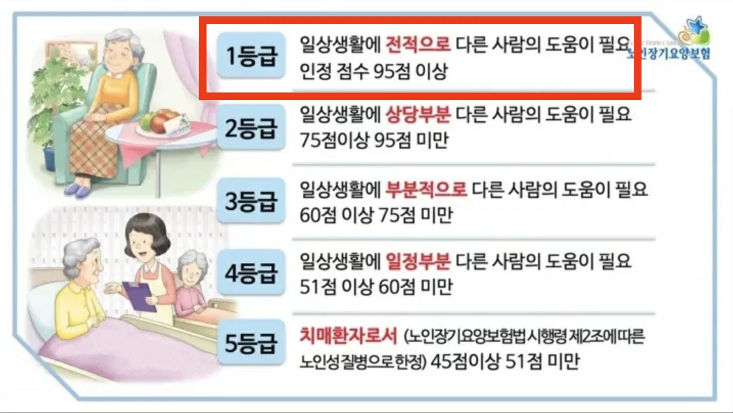 장기요양등급 1~5등급 인정점수 기준 표