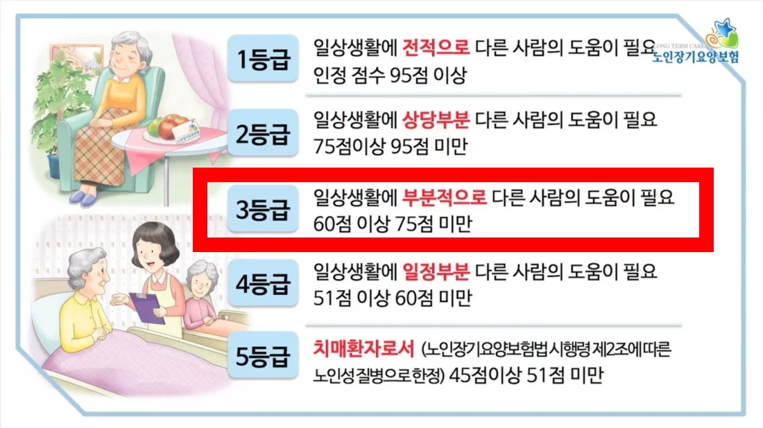 장기요양등급 1~5등급별 필요 도움 정도 안내