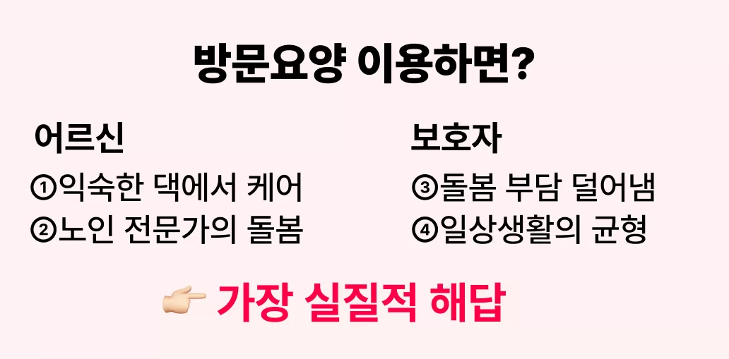 방문요양 이용 시 어르신 보호자 4가지 혜택 도식