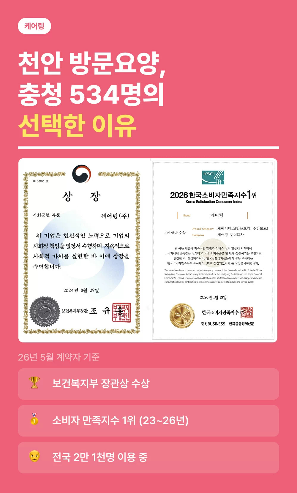 천안 방문요양 케어링, 충청권 534명 어르신의 선택, 보건복지부 장관상 수상, 4년 연속 소비자 만족지수 1위