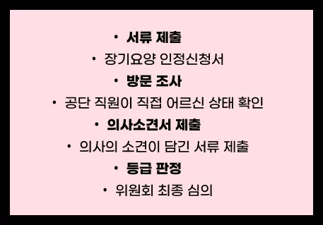 장기요양등급 신청 서류제출부터 등급판정까지 4단계 안내