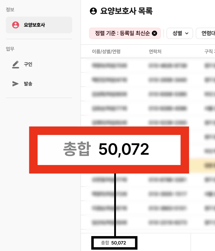 케어링 요양보호사 5만 명 등록 현황 화면