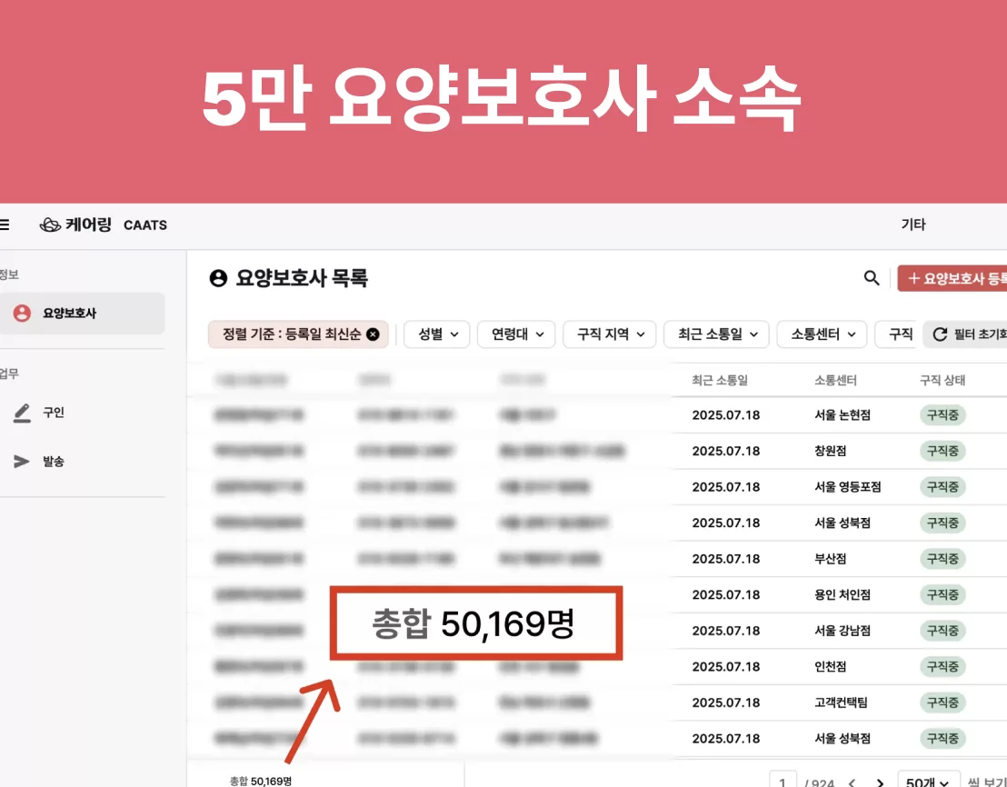 케어링 요양보호사 5만여 명 소속 목록 화면