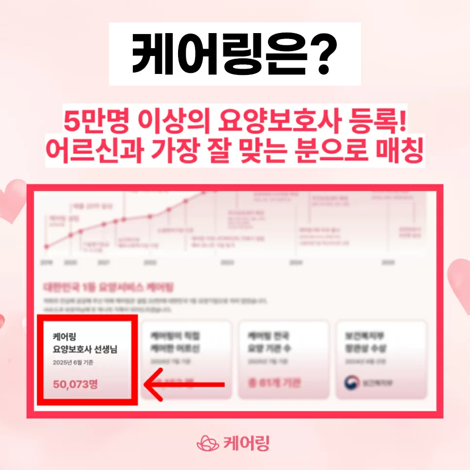 케어링 요양보호사 선생님 50,073명 보유 현황