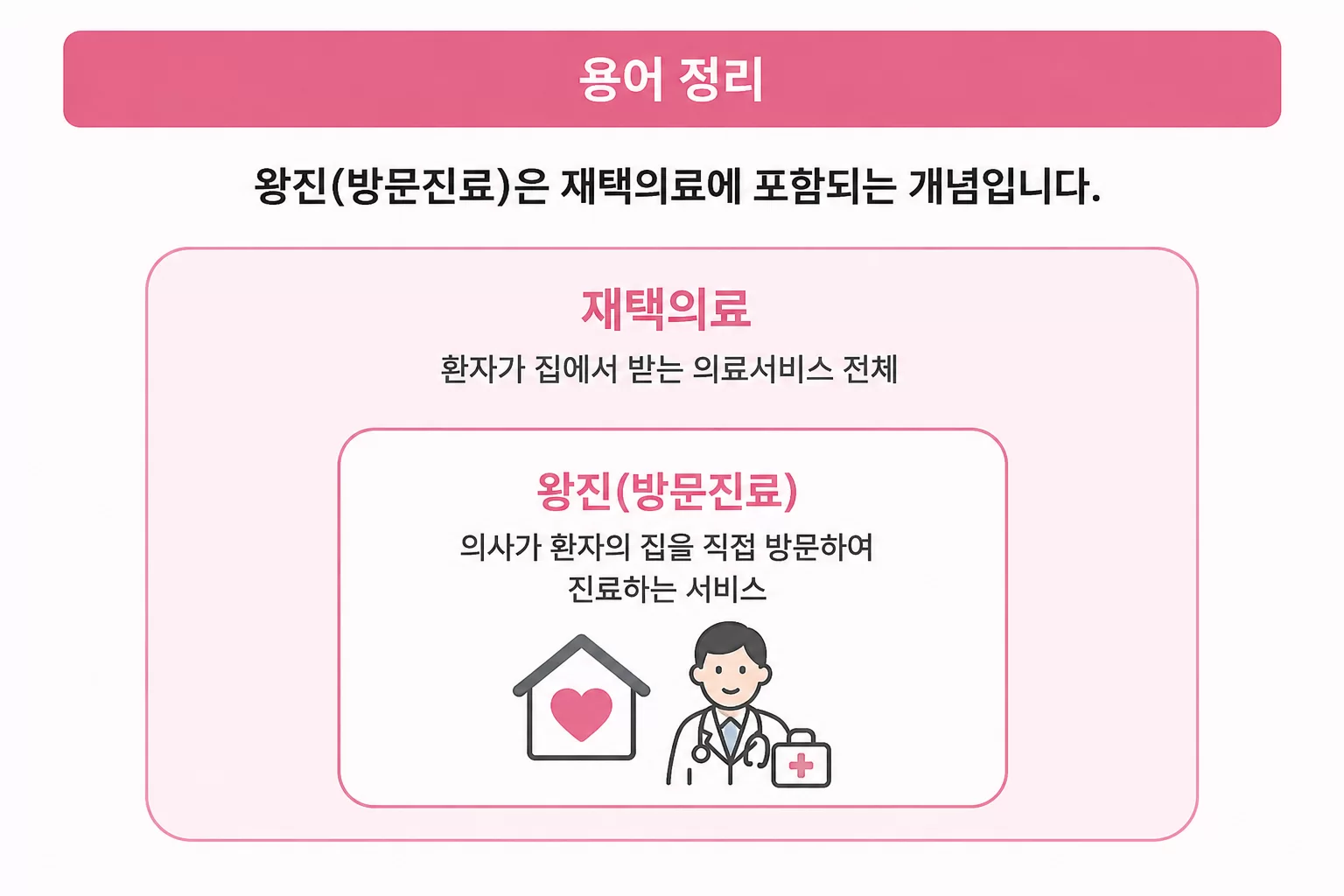 왕진정의,방문진료차이,재택의료,용어비교,케어링
