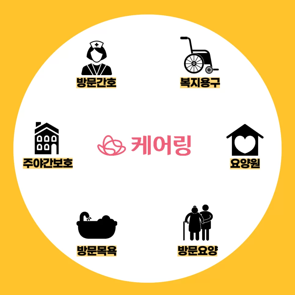 케어링 방문요양 주간보호 등 6개 요양서비스 종류