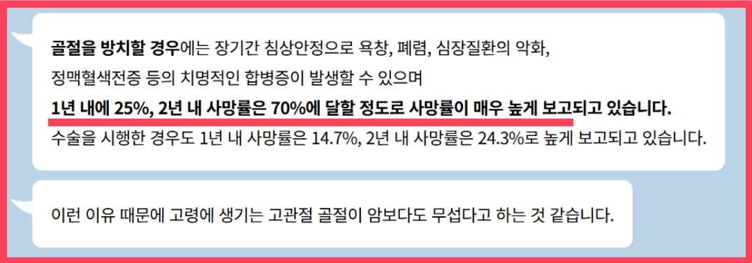 고관절 골절 방치 시 1년 25퍼센트 2년 70퍼센트 사망률