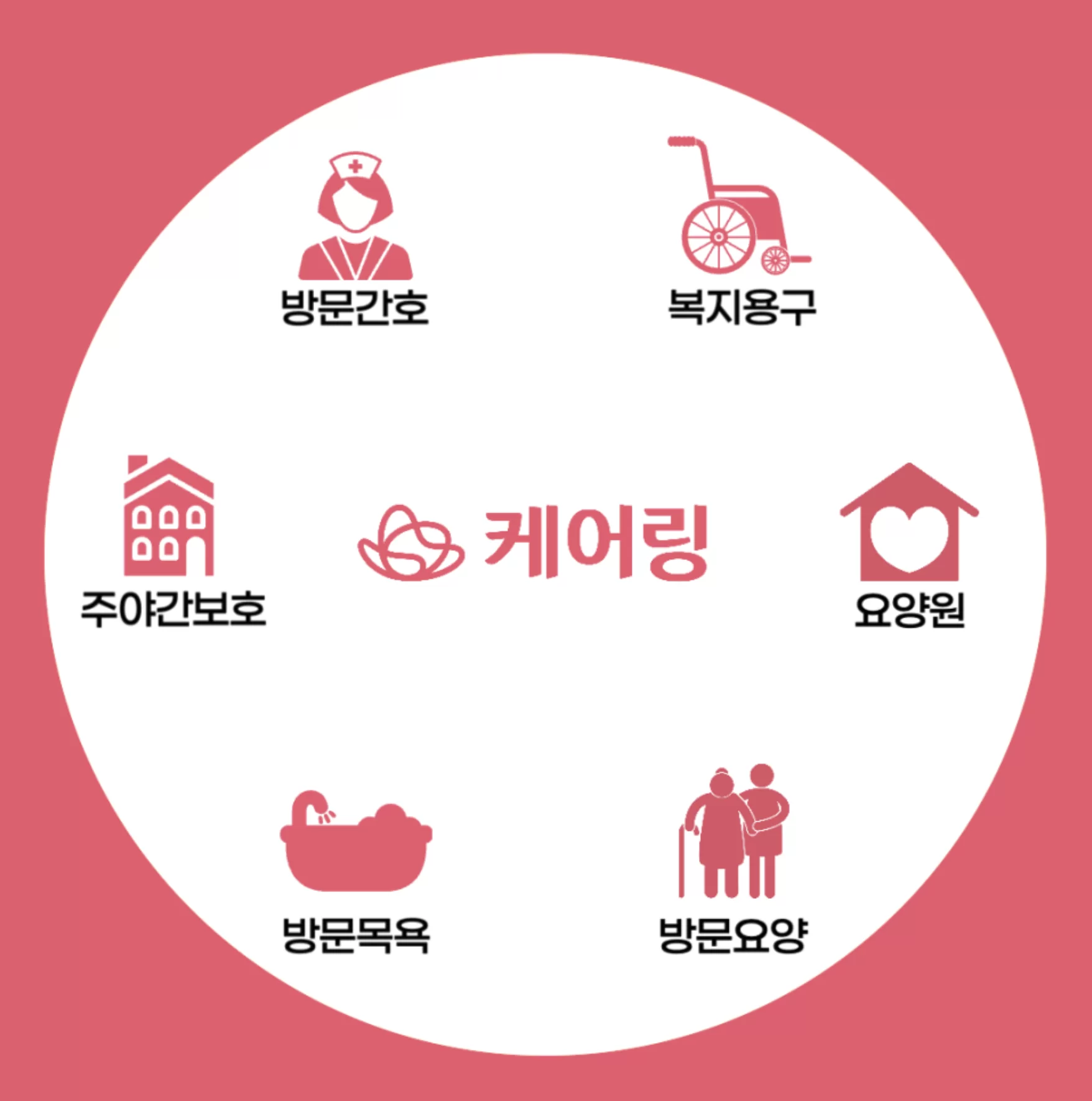 케어링 방문간호 복지용구 주야간보호 등 6대 서비스