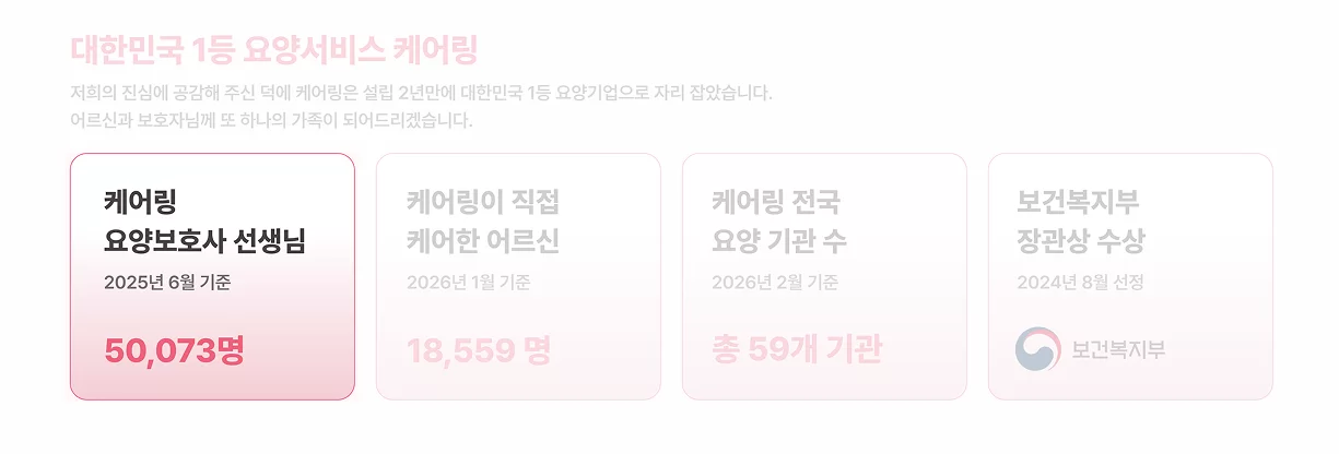 케어링 요양보호사 5만명 어르신 1만8천명 전국 59개 기관