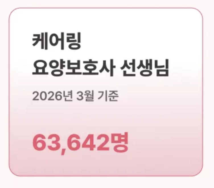 케어링에 소속된 6만명 이상의 요양보호사 선생님 실제 데이터 이미지