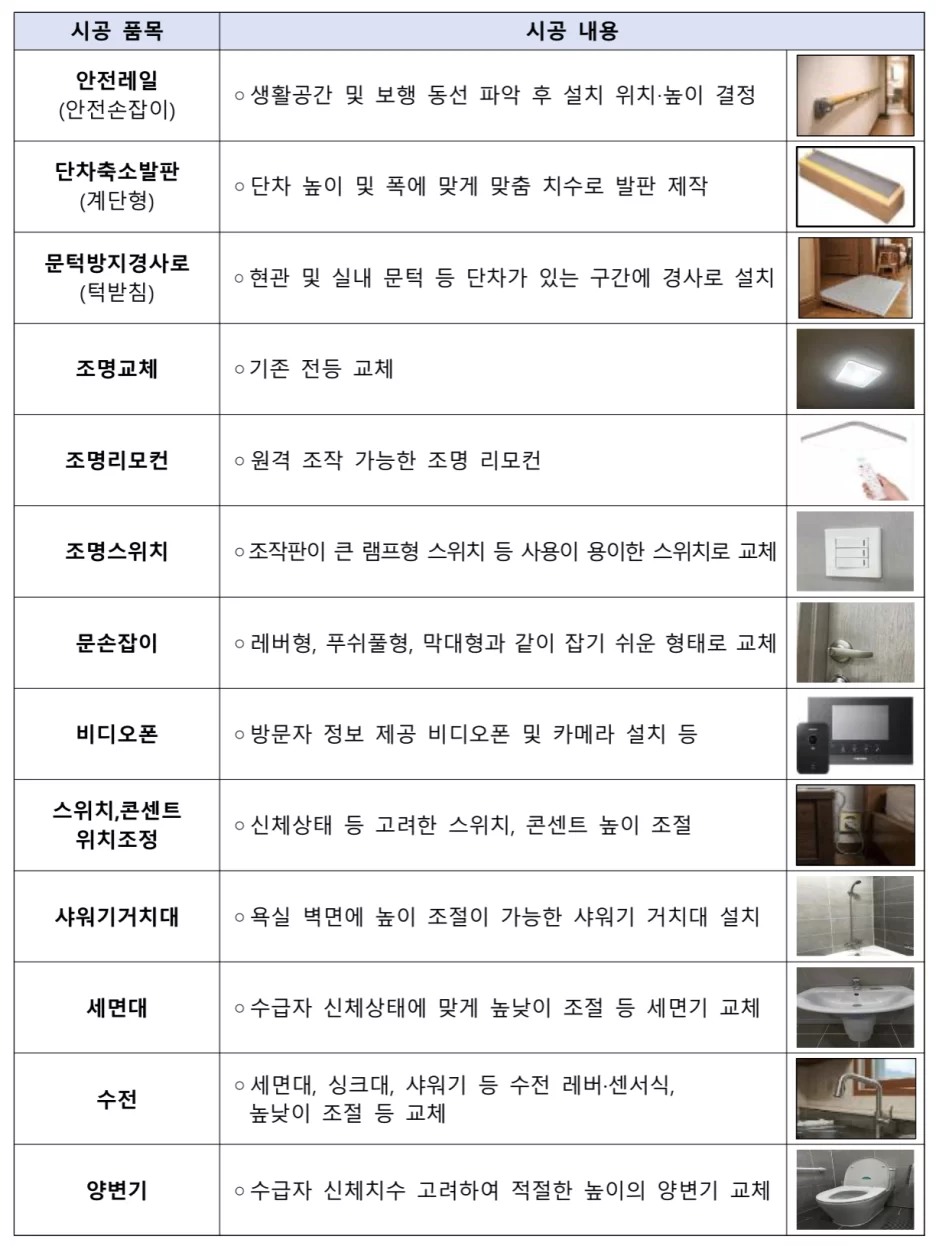 낙상예방 주거환경 개선 지원 13개 시공 품목과 시공 내용 표