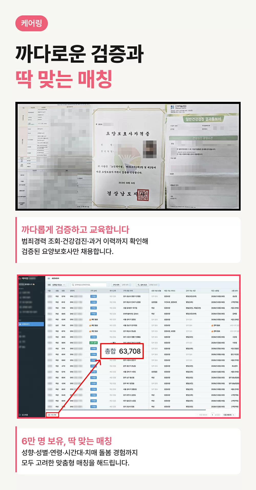 케어링 방문요양센터 부산사하점 요양보호사 검증과 6만 명 매칭