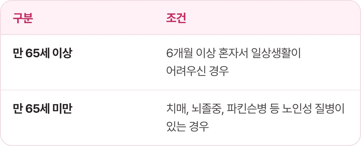장기요양등급 신청대상 만 65세 이상과 노인성 질병 기준 정리표