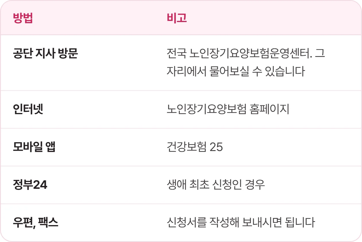 장기요양등급 신청방법 공단 방문 우편 팩스 인터넷 네 가지 안내표