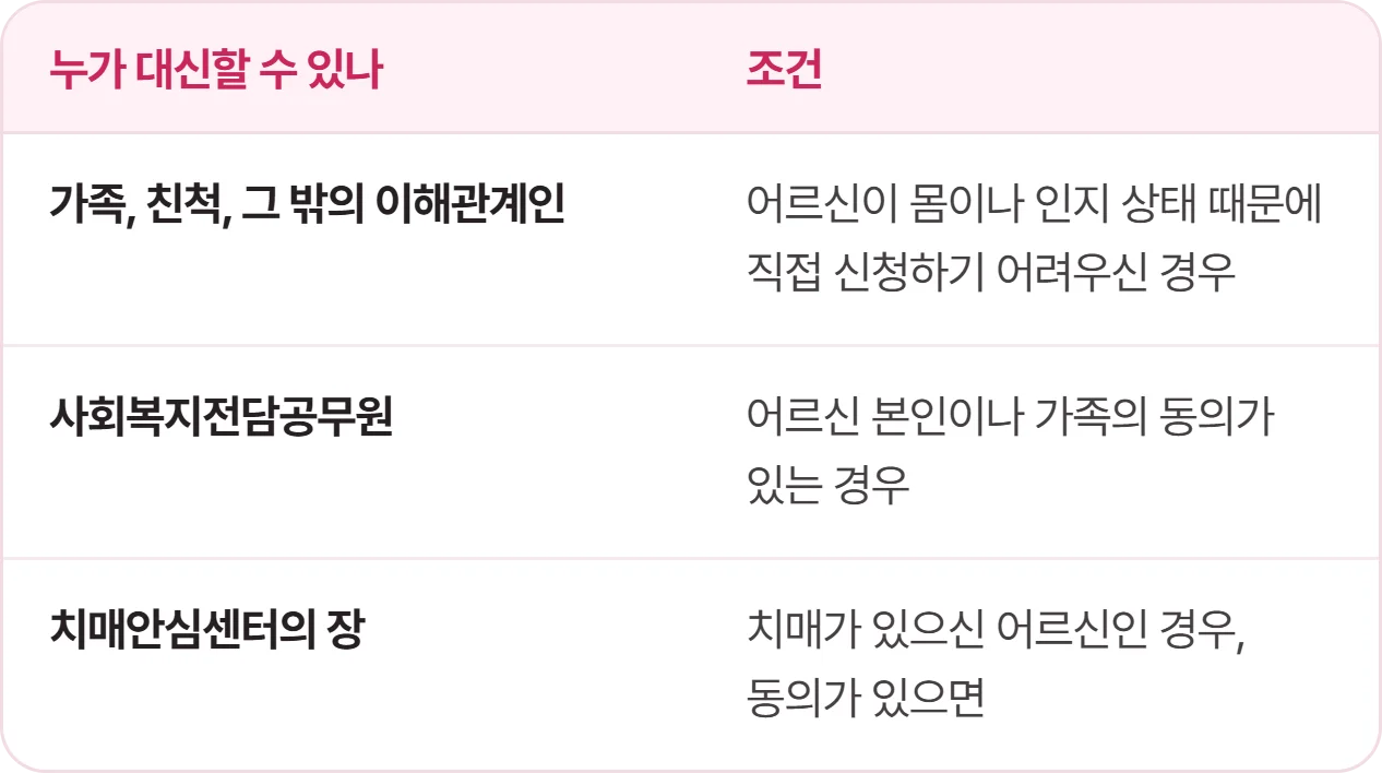 장기요양등급 대리신청이 가능한 가족과 사회복지전담공무원 범위표