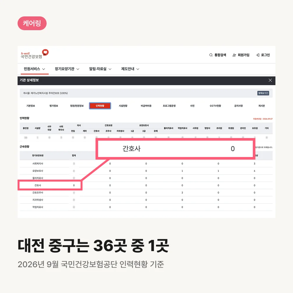 장기요양기관 인력현황 간호사 0명 표시 화면