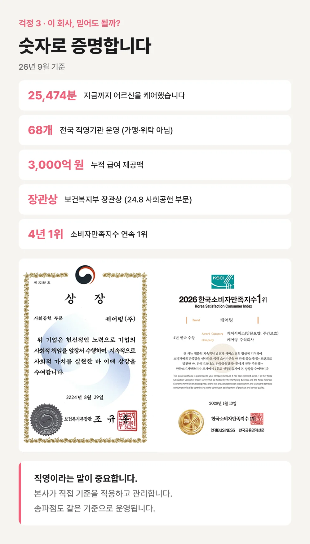 케어링 보건복지부 장관상과 한국소비자만족지수 1위 상장
