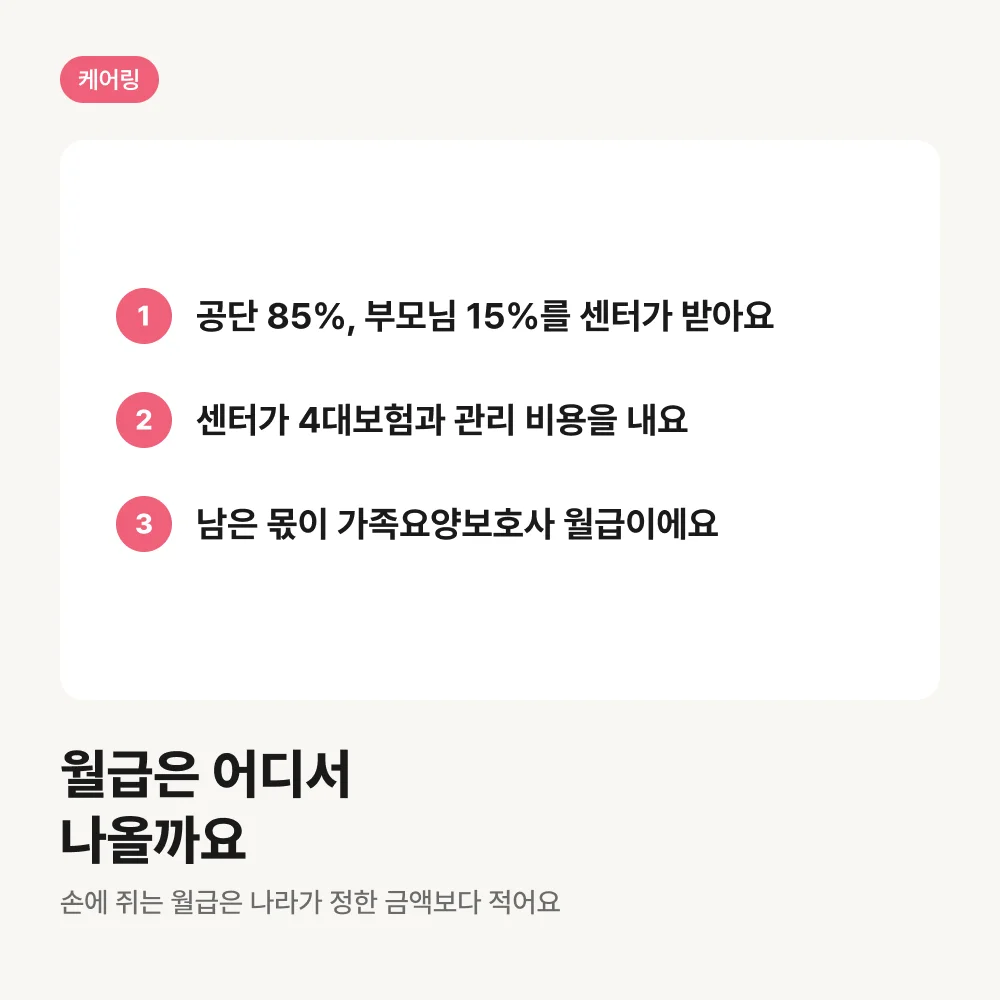 공단과 센터를 거쳐 받는 가족요양 월급 흐름