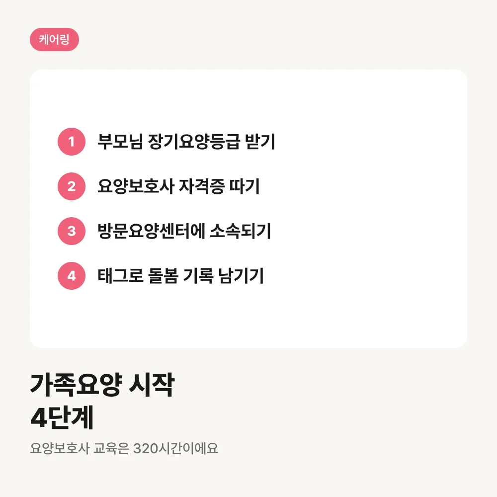 가족요양을 시작하는 네 단계