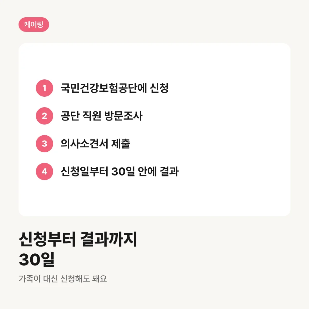 장기요양등급 신청부터 결과까지 절차
