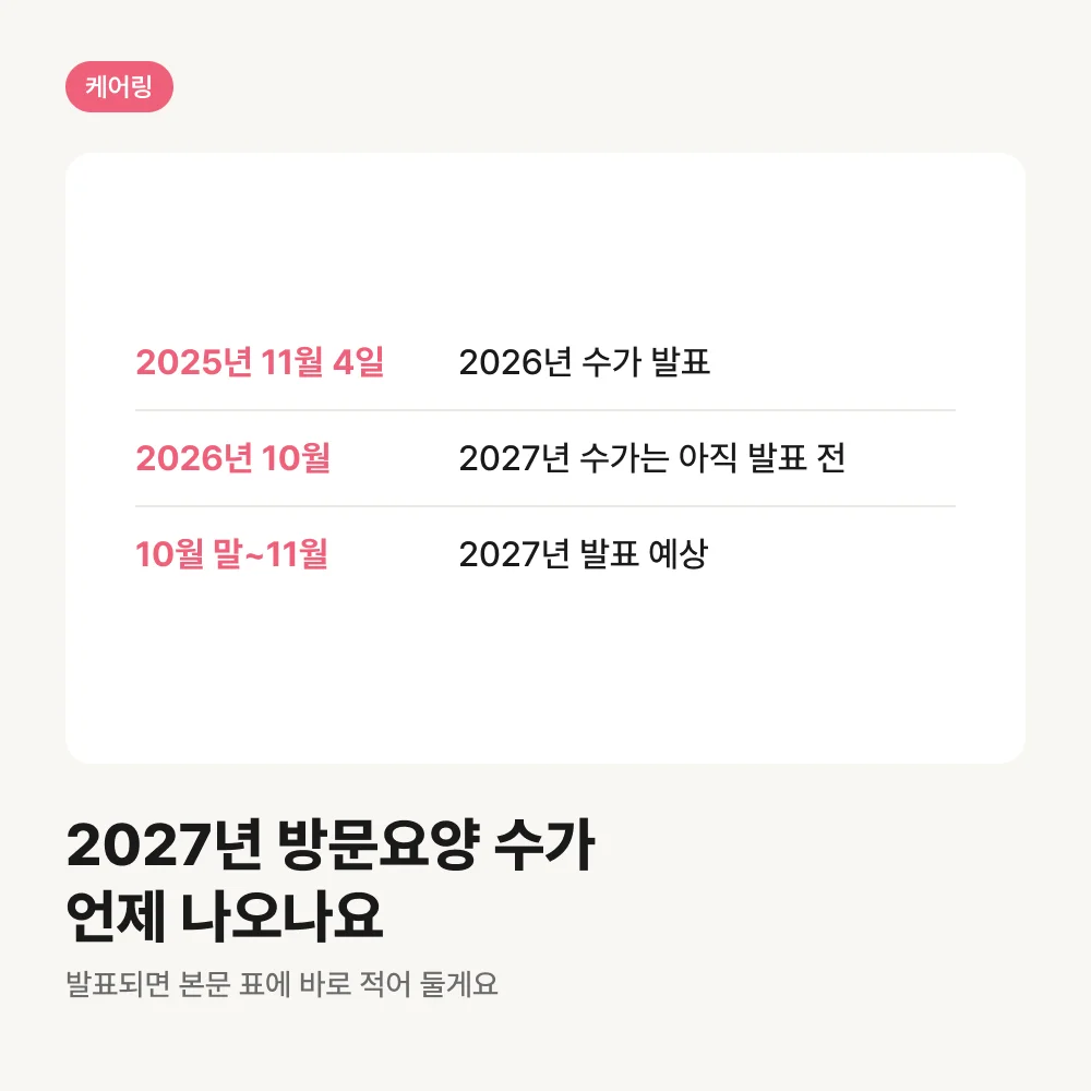 2027년 방문요양 수가 발표 예상 일정