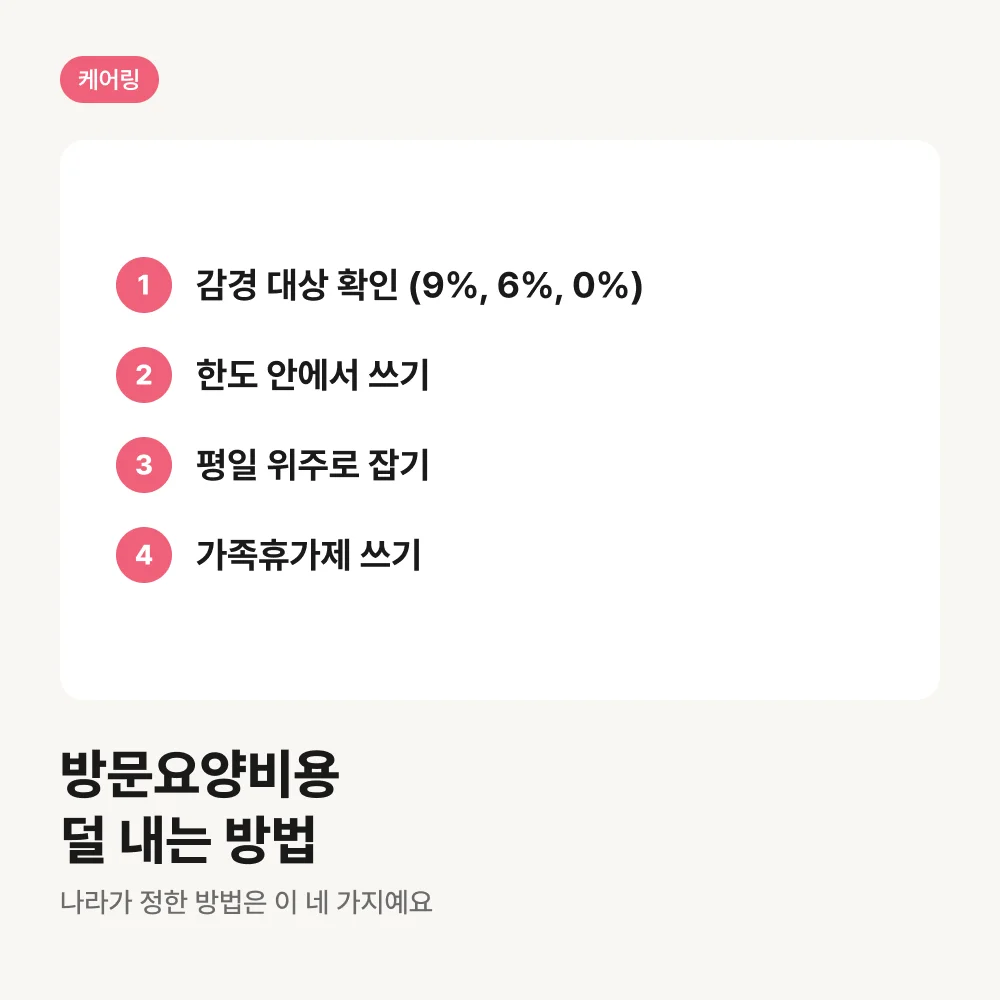 방문요양비용을 덜 내는 네 가지 방법